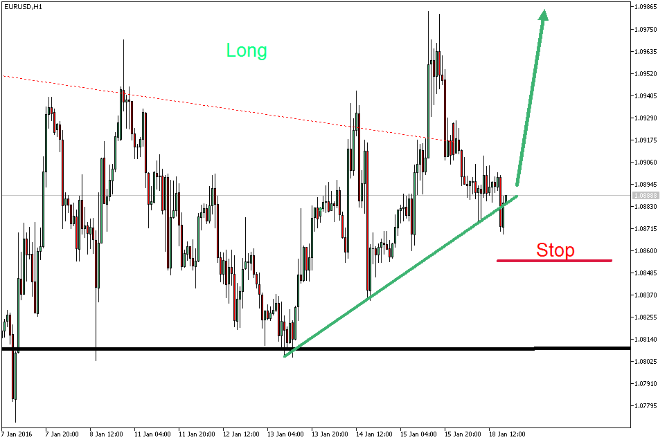 2016 QV DAX-DJ-GOLD-EURUSD-JPY 886040