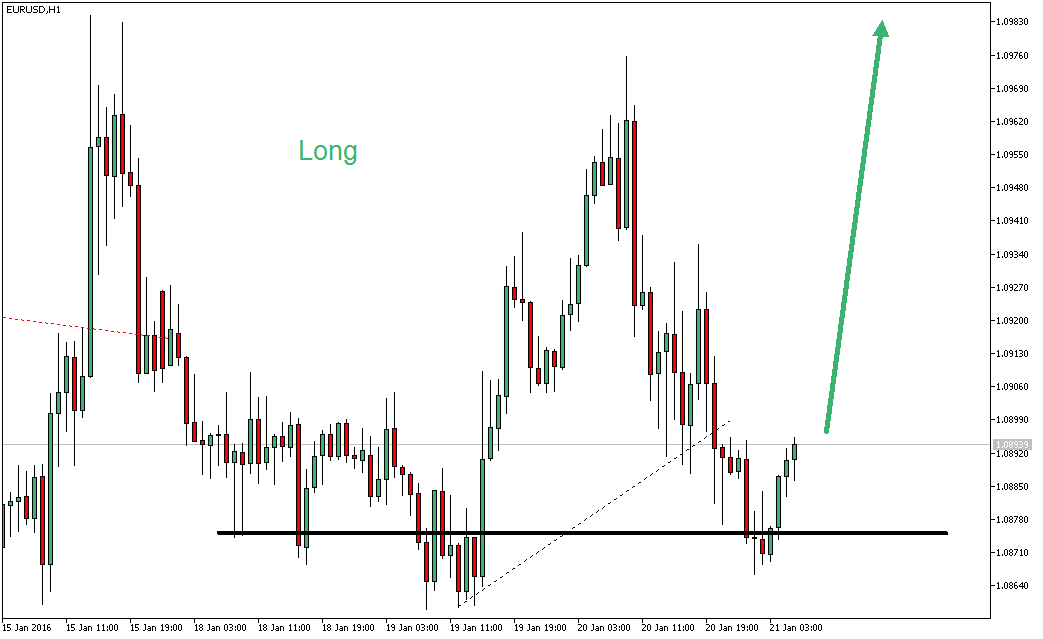 2016 QV DAX-DJ-GOLD-EURUSD-JPY 886830