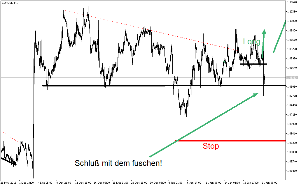 2016 QV DAX-DJ-GOLD-EURUSD-JPY 887072