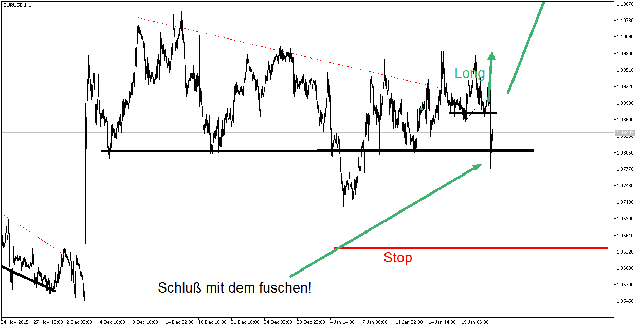 Charttechnik - Devisen-Indizes-Aktien-Rohstoffe&co 887088