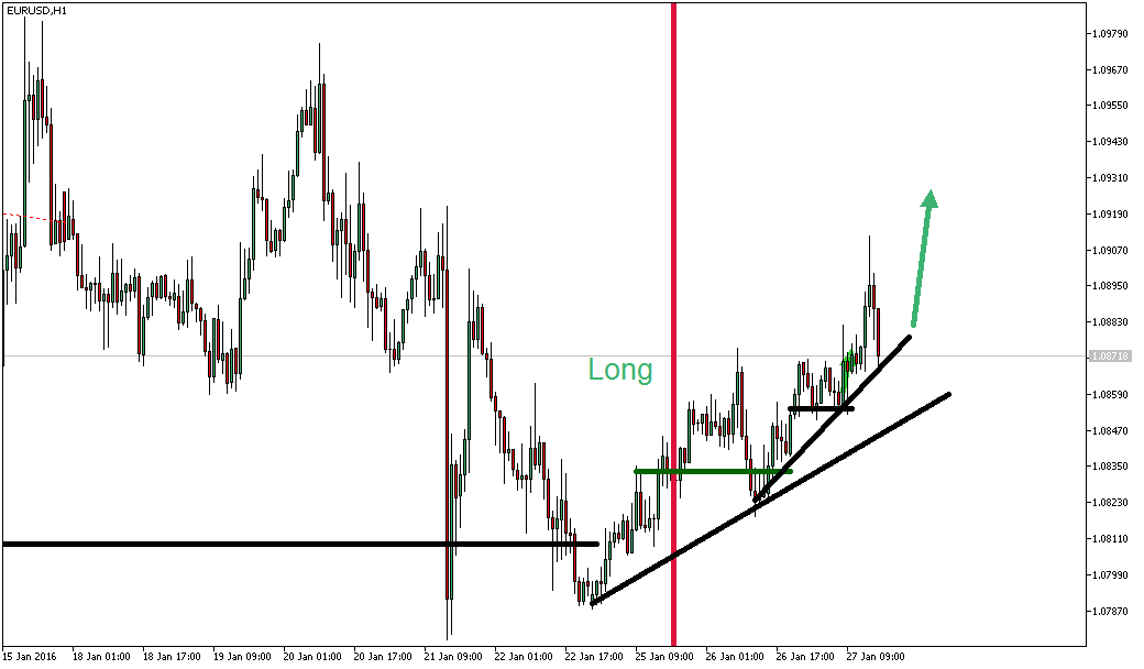Charttechnik - Devisen-Indizes-Aktien-Rohstoffe&co 888860
