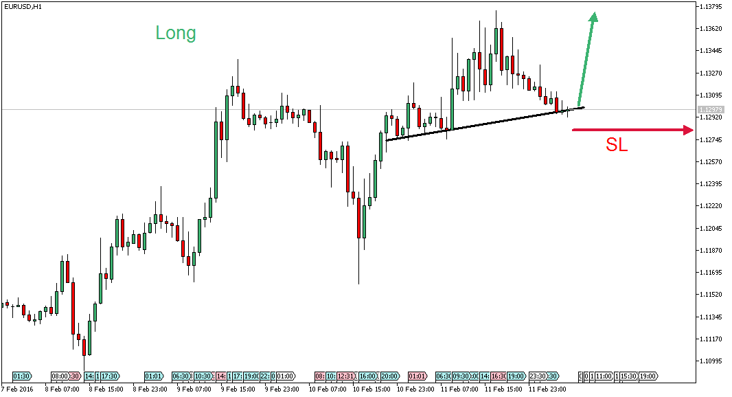 Charttechnik - Devisen-Indizes-Aktien-Rohstoffe&co 893430