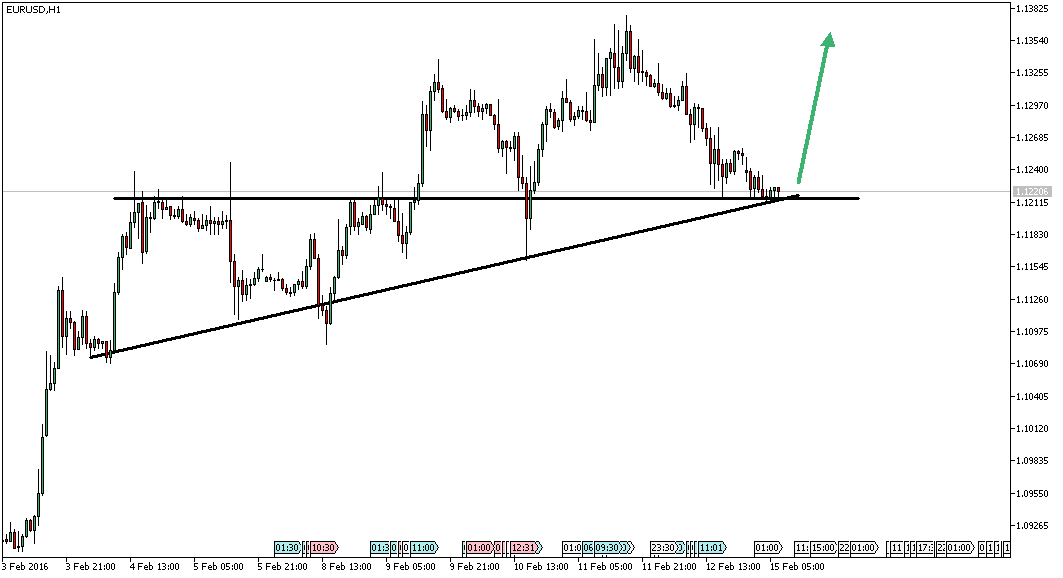 Charttechnik - Devisen-Indizes-Aktien-Rohstoffe&co 894025