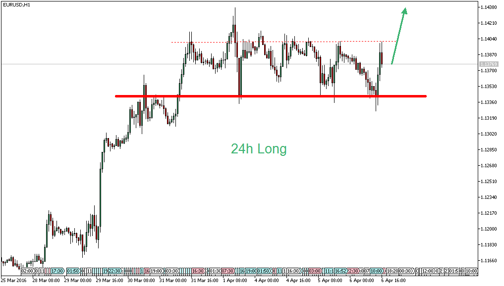 Charttechnik - Devisen-Indizes-Aktien-Rohstoffe&co 905700