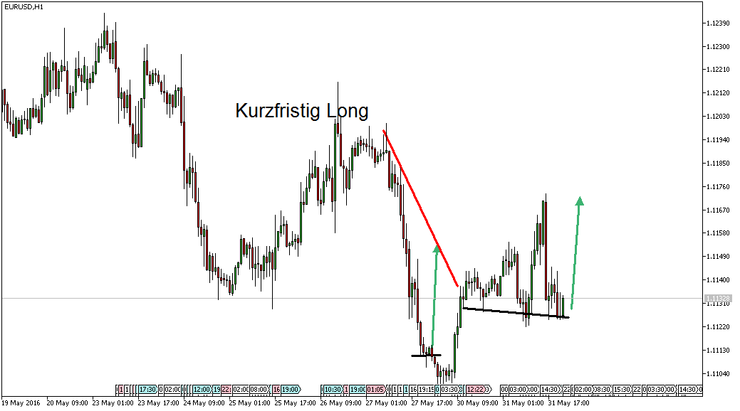 Charttechnik - Devisen-Indizes-Aktien-Rohstoffe&co 917359
