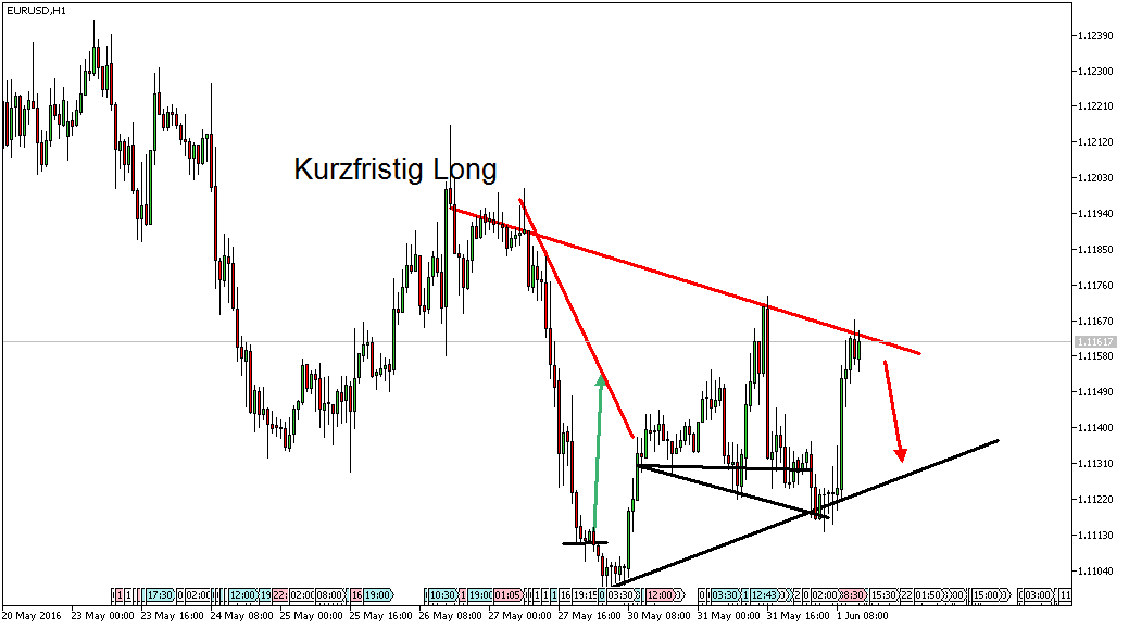 Charttechnik - Devisen-Indizes-Aktien-Rohstoffe&co 917501