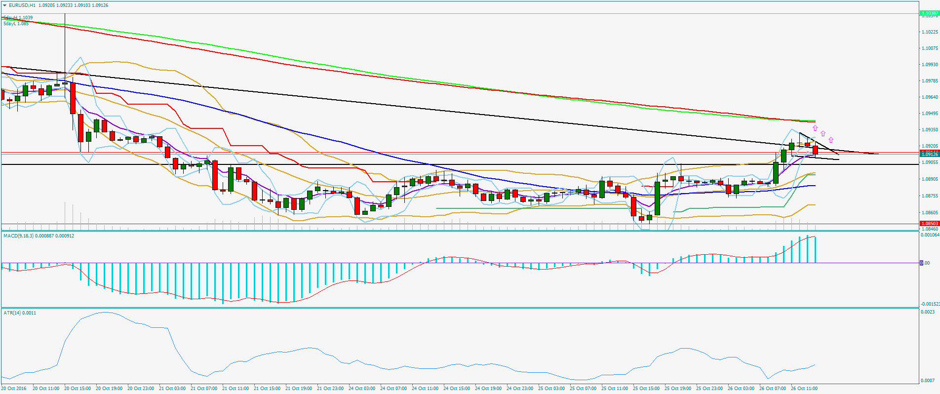 2016 QV DAX-DJ-GOLD-EURUSD-JPY 948088