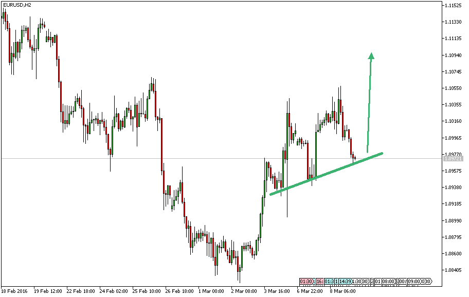 Charttechnik - Devisen-Indizes-Aktien-Rohstoffe&co 899485