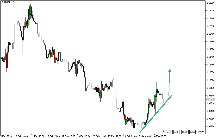 Charttechnik - Devisen-Indizes-Aktien-Rohstoffe&co 899154