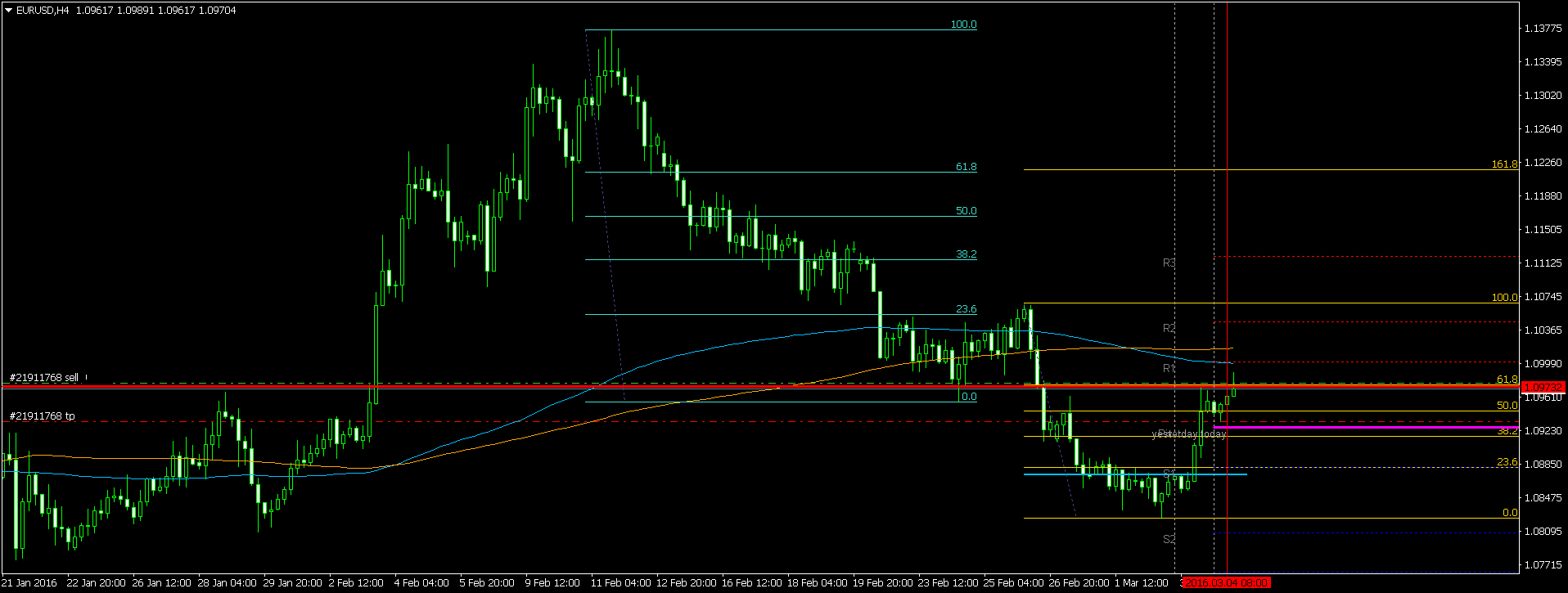 Der EUR/USD 2,0 Thread 898587