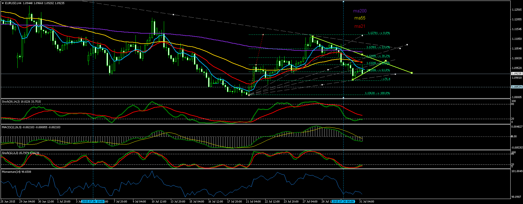 Der EUR/USD 2,0 Thread 845481