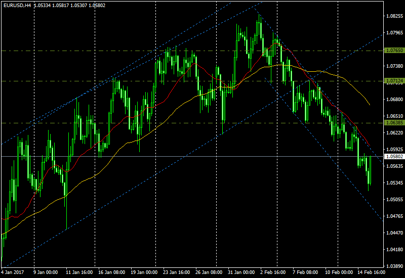 2017 QV-GDAXi-DJ-GOLD-EURUSD-JPY 971908