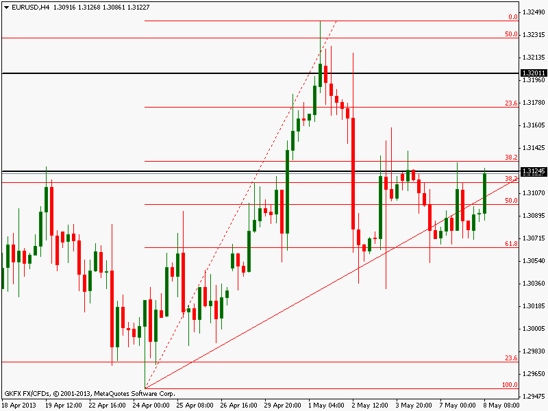 Der EUR/USD 2,0 Thread 604245