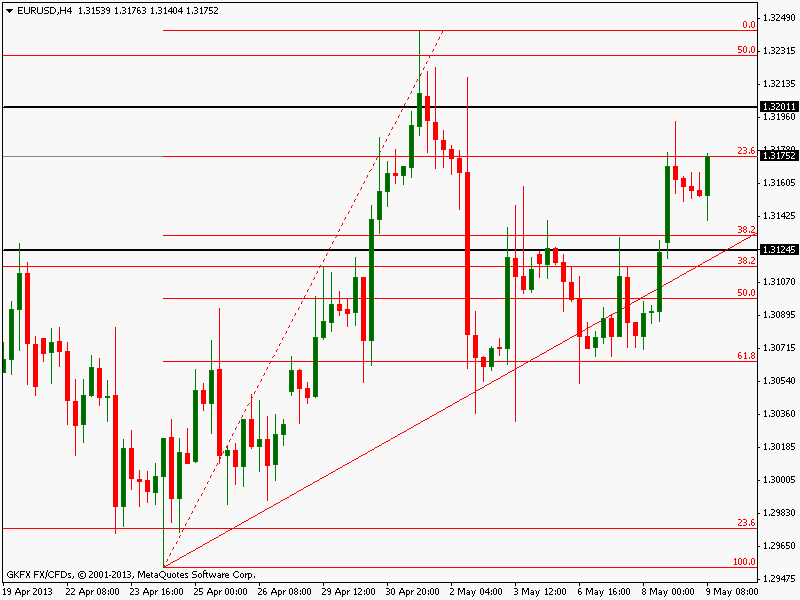 Der EUR/USD 2,0 Thread 604572