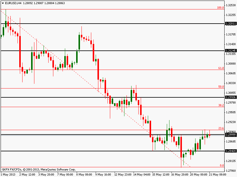Der EUR/USD 2,0 Thread 608096