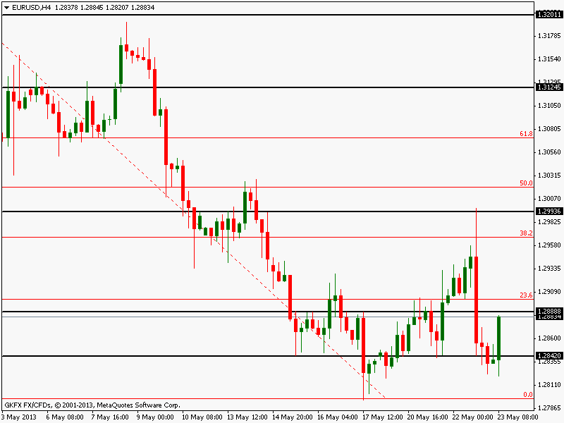 Der EUR/USD 2,0 Thread 608873