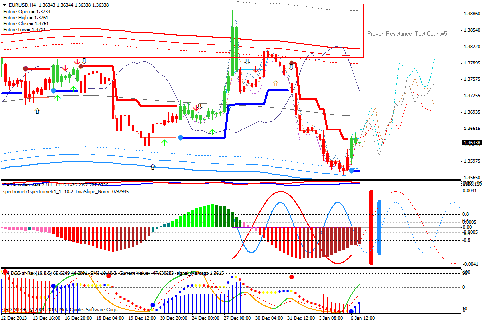DAX 2014 strong long! Spiel mit offenen Karten! 679357
