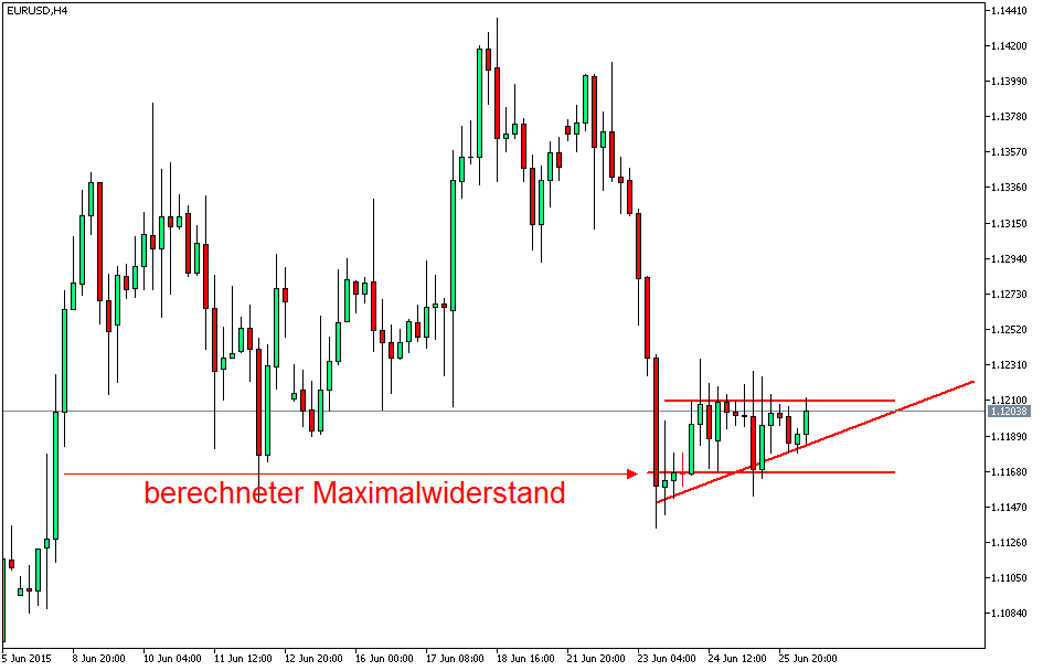 Der EUR/USD 2,0 Thread 836161