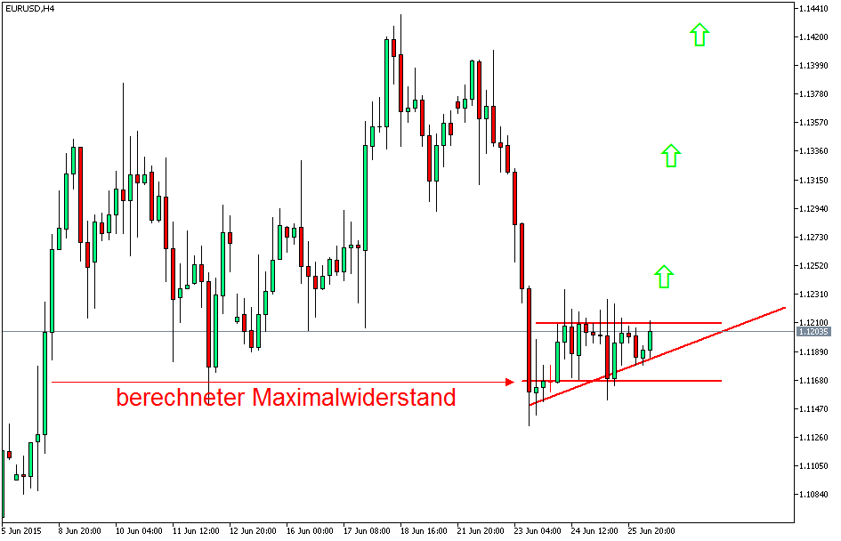 Der EUR/USD 2,0 Thread 836162