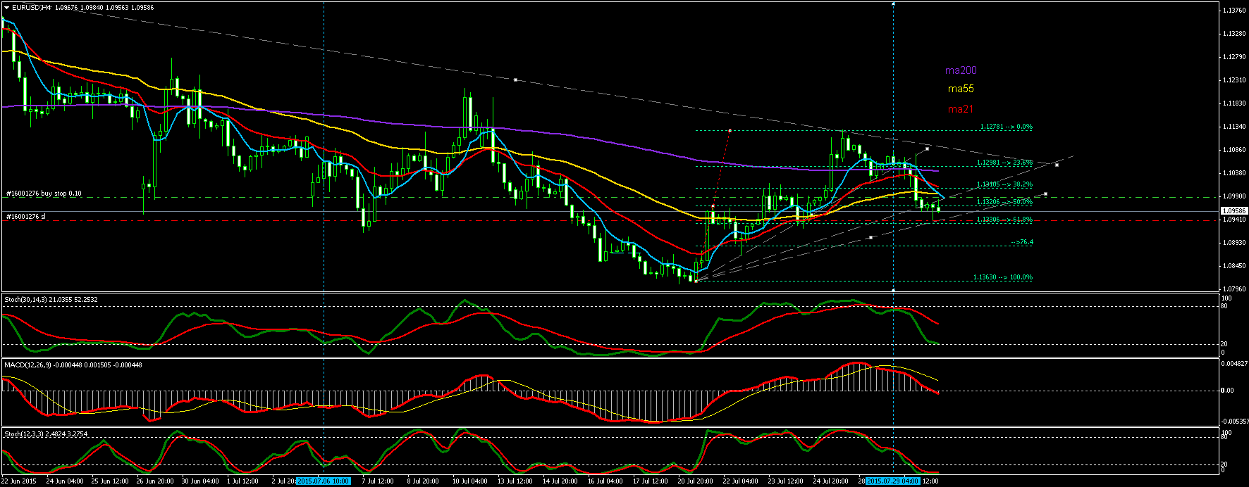 Der EUR/USD 2,0 Thread 845268