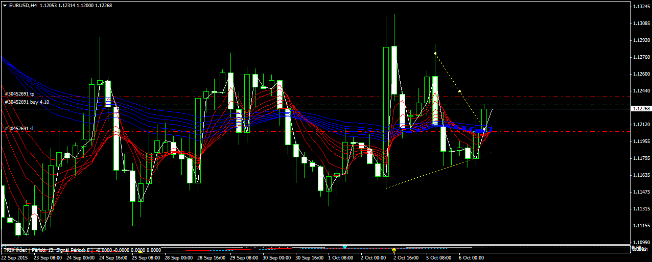 Walli's EUR/USD trading thread 863018