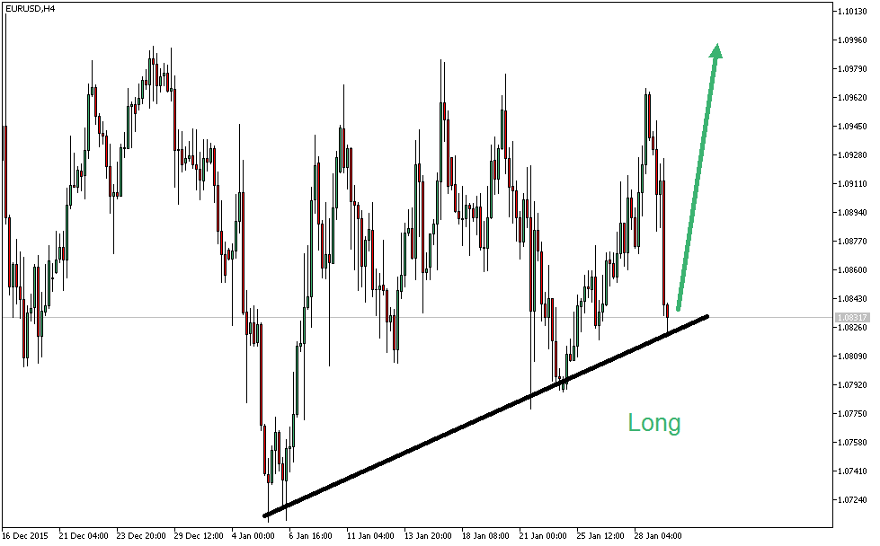 Charttechnik - Devisen-Indizes-Aktien-Rohstoffe&co 889575