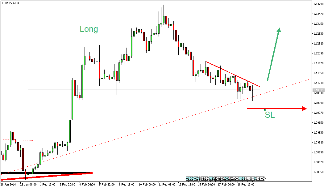 Charttechnik - Devisen-Indizes-Aktien-Rohstoffe&co 895286