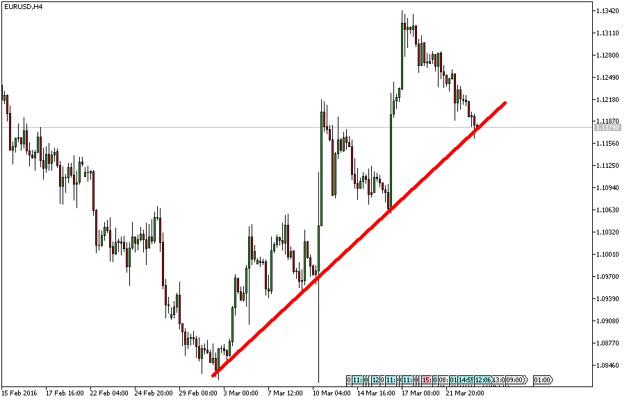 Charttechnik - Devisen-Indizes-Aktien-Rohstoffe&co 902773