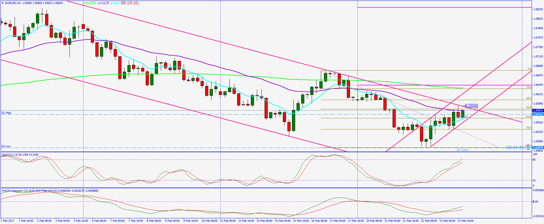 2017 QV-GDAXi-DJ-GOLD-EURUSD-JPY 973770
