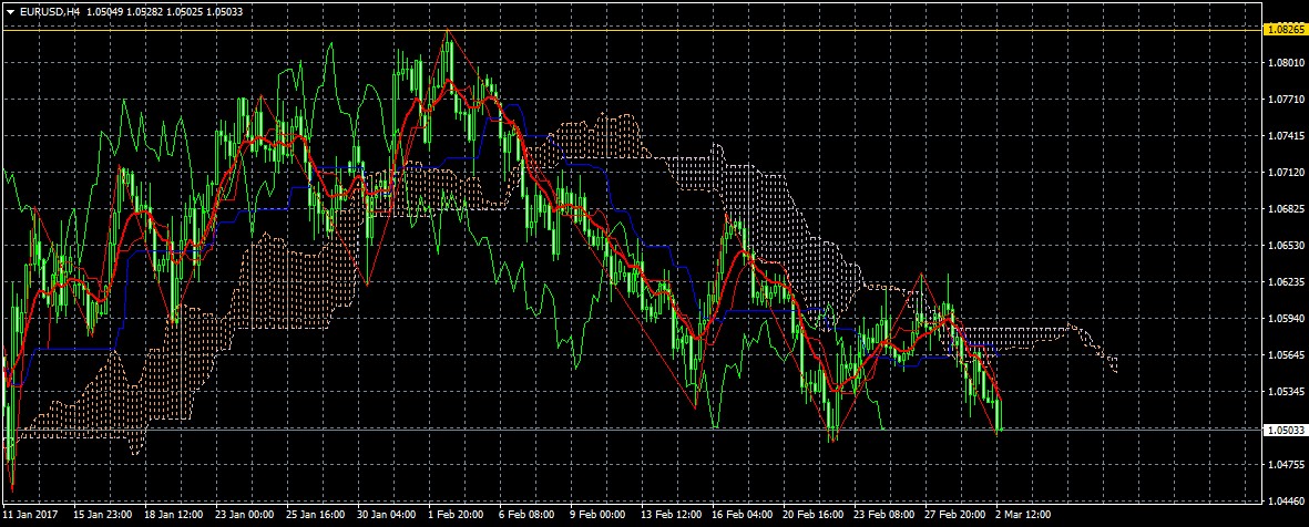 Wenn Gold flüstert, horcht die Welt auf! 975294