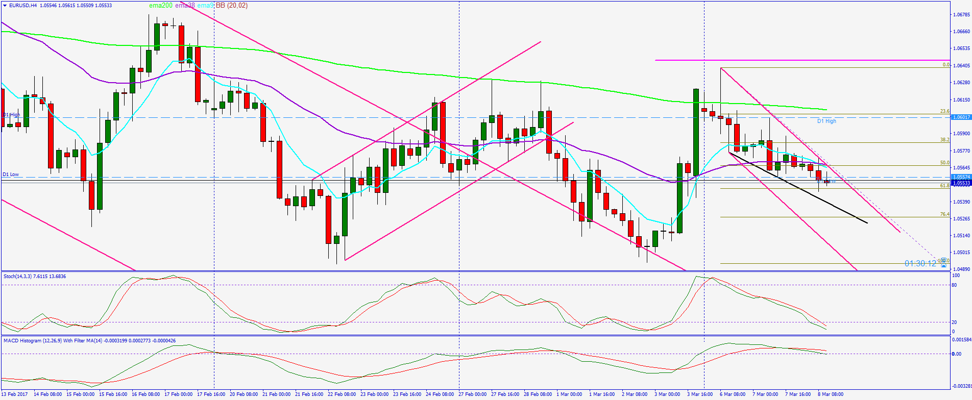 2017 QV-GDAXi-DJ-GOLD-EURUSD-JPY 976455