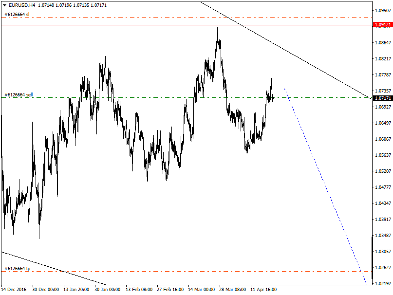 DAX-Future Eugen`s Einschätzungen EWA-Trading. 984977
