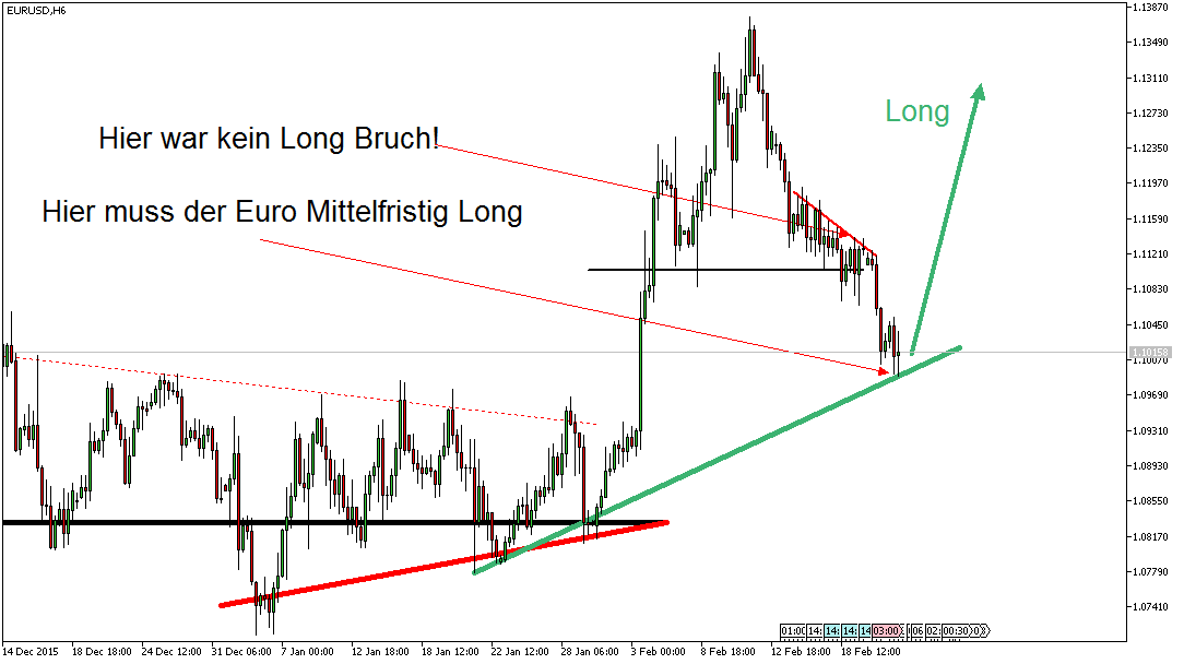Charttechnik - Devisen-Indizes-Aktien-Rohstoffe&co 896122