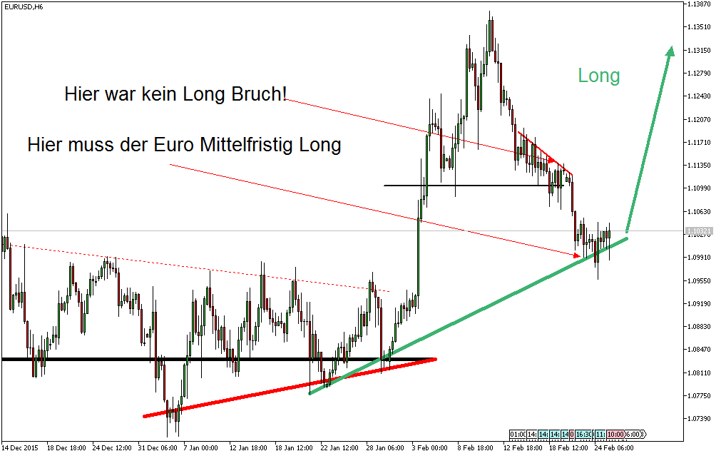 Charttechnik - Devisen-Indizes-Aktien-Rohstoffe&co 896690