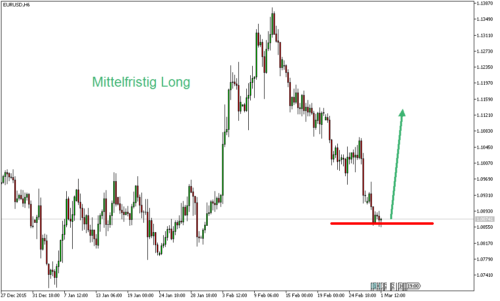 Charttechnik - Devisen-Indizes-Aktien-Rohstoffe&co 897723