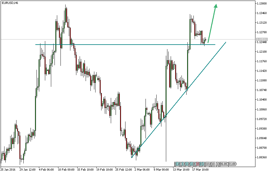 Charttechnik - Devisen-Indizes-Aktien-Rohstoffe&co 902395