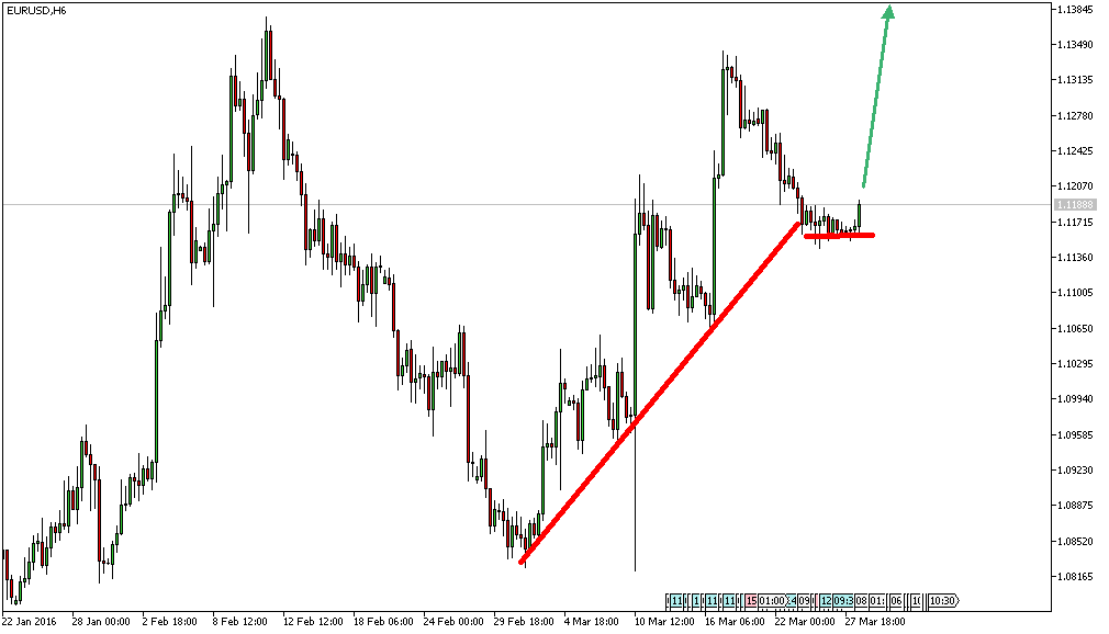 Charttechnik - Devisen-Indizes-Aktien-Rohstoffe&co 903595