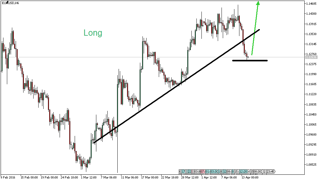 Charttechnik - Devisen-Indizes-Aktien-Rohstoffe&co 907491