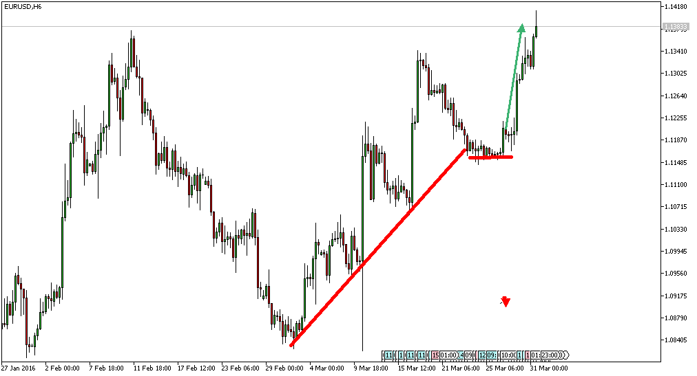 Charttechnik - Devisen-Indizes-Aktien-Rohstoffe&co 904385