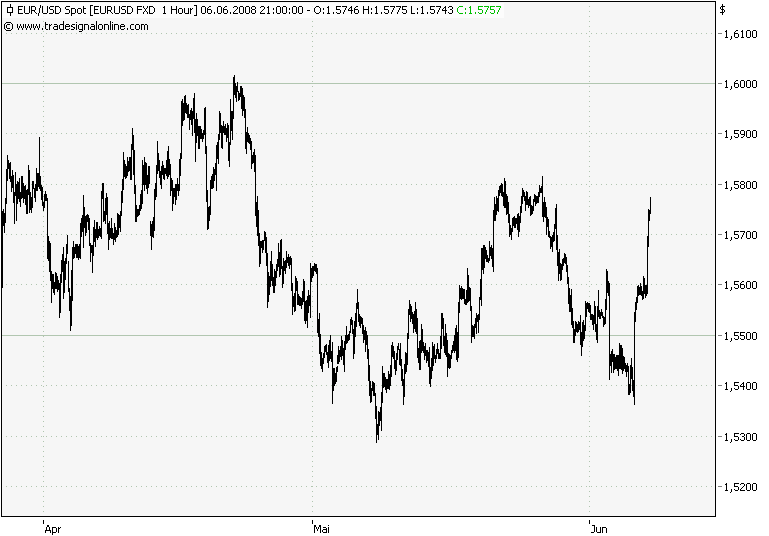 Der USA Bären-Thread 167704