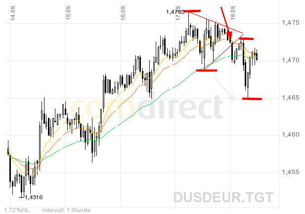 Quid facto nos hodie Dax 260607