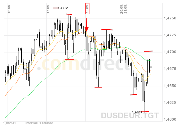 Quo Vadis Dax 2009 261151