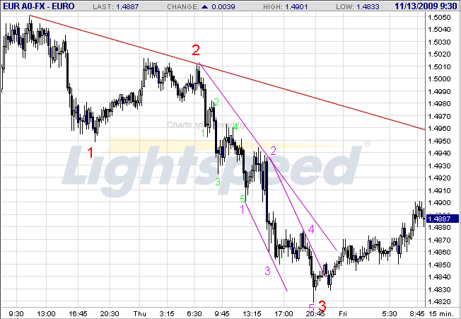 Die Bullen scharren gar nicht mit den Hufen, 274869