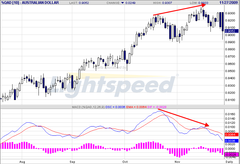 Quo Vadis Dax 2009 278996