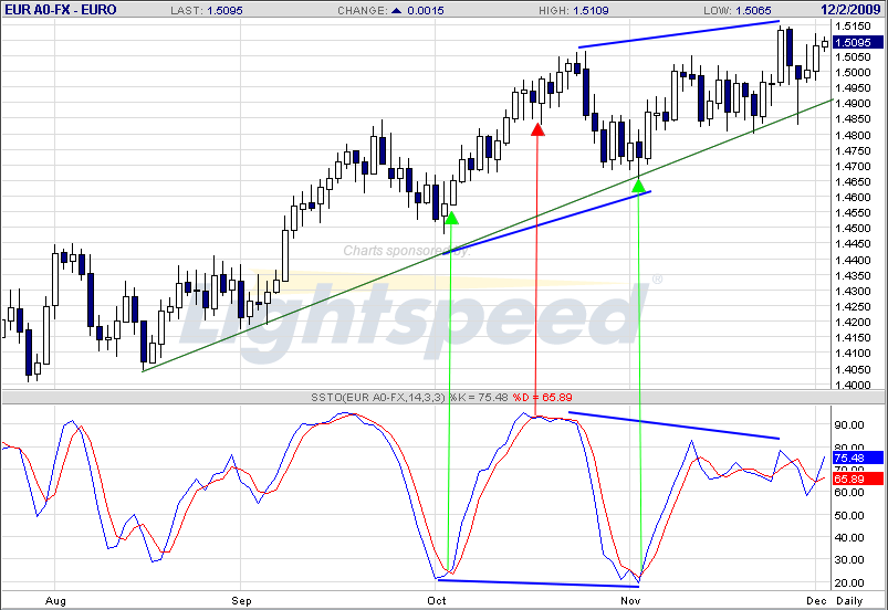 Quo Vadis Dax 2009 280015