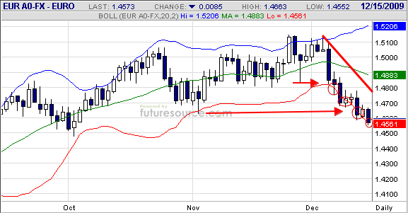 Quo Vadis Dax 2009 283671