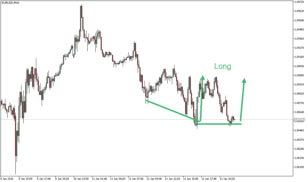 2016 QV DAX-DJ-GOLD-EURUSD-JPY 884210
