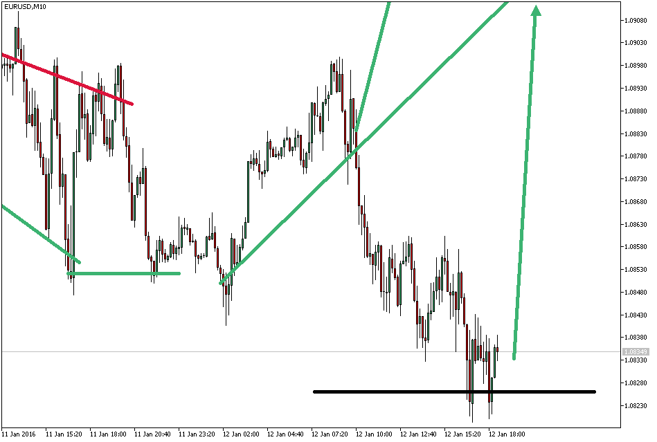 2016 QV DAX-DJ-GOLD-EURUSD-JPY 884439