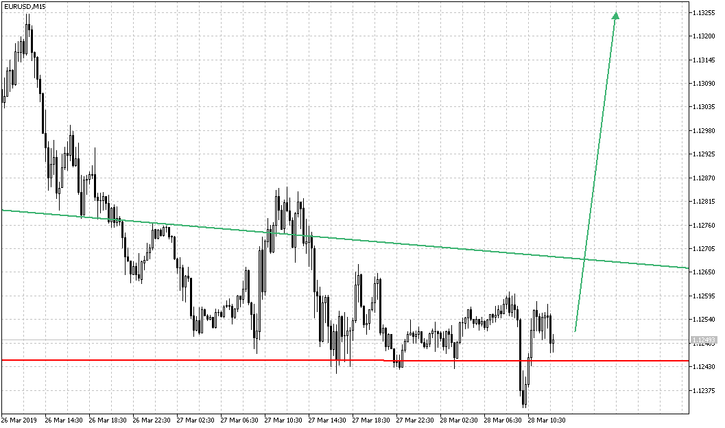 2019 QV-GDAXi-DJ-GOLD-EURUSD- JPY 1104102