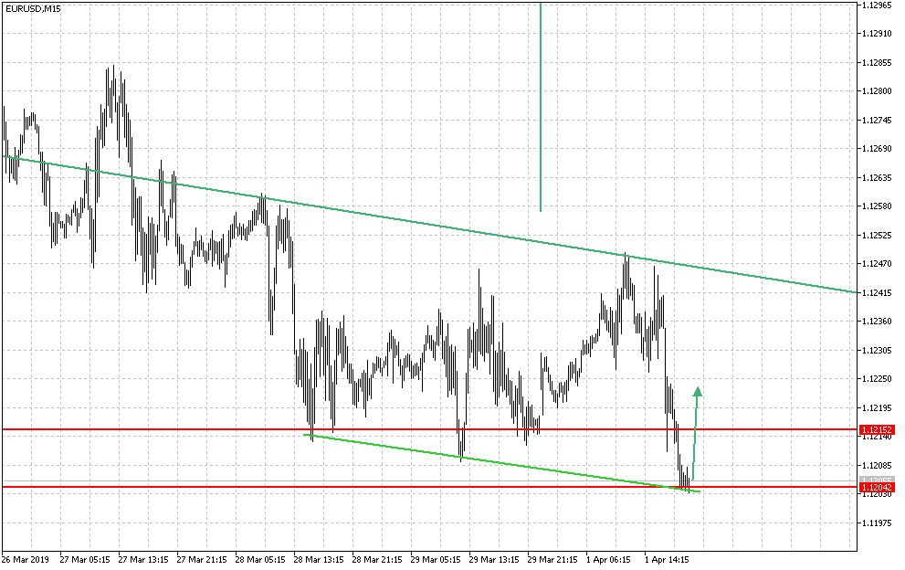 2019 QV-GDAXi-DJ-GOLD-EURUSD- JPY 1104841